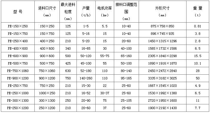 加氣塊設(shè)備，加氣塊生產(chǎn)線，加氣砌塊設(shè)備，加氣砌塊生產(chǎn)線