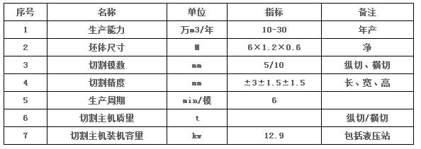 加氣塊設(shè)備，加氣塊生產(chǎn)線，加氣砌塊設(shè)備，加氣砌塊生產(chǎn)線